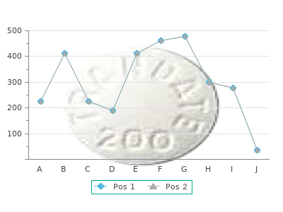 discount donepezil 10mg