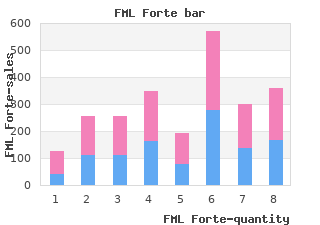 order fml forte 5  ml without a prescription