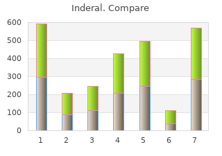buy inderal 40 mg cheap