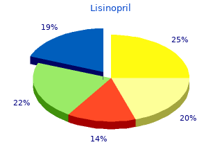 cheap lisinopril 17.5mg