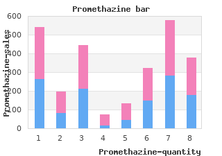order 25 mg promethazine with mastercard