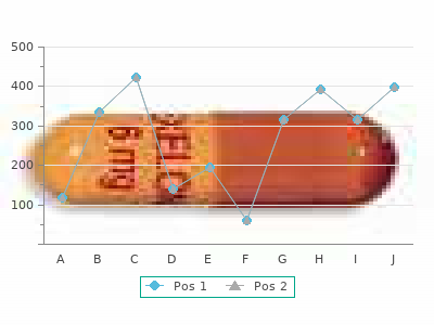 propranolol 40 mg line