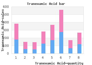 tranexamic 500 mg lowest price