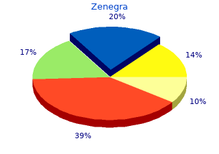 buy 100mg zenegra overnight delivery