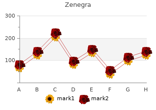 100 mg zenegra visa