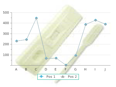 discount 4mg coversyl fast delivery