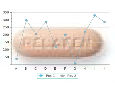 purchase lanoxin 0.25 mg amex