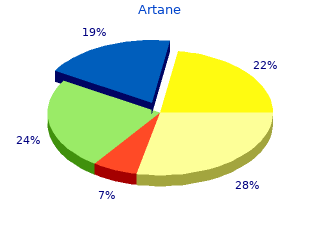 cheap artane 2mg without prescription