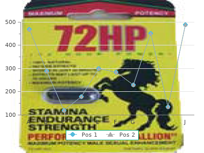 500mg chloramphenicol fast delivery