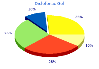 20gm diclofenac gel mastercard