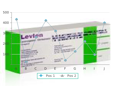 effective 120 mg arcoxia