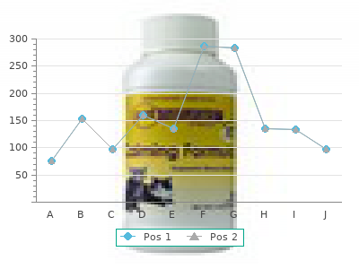 order depakote 250 mg without a prescription