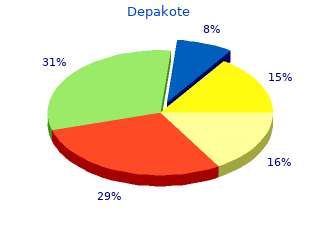purchase 250mg depakote with amex