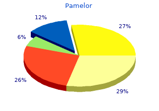 cheap pamelor 25mg mastercard