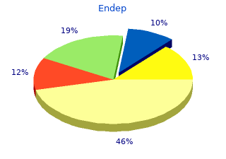 buy discount endep 75mg line
