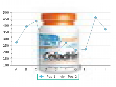 purchase 100 mg zudena overnight delivery