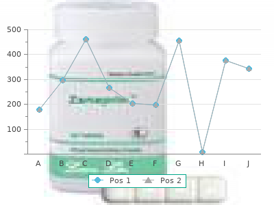 buy cheap cardura 4mg