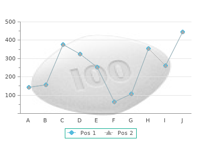 duetact 16 mg lowest price