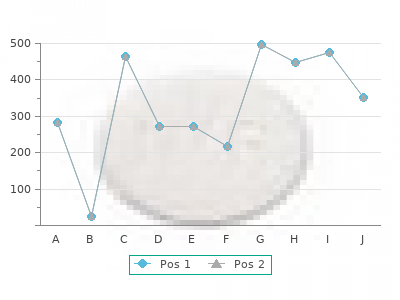 cheap malegra dxt plus 160mg on-line