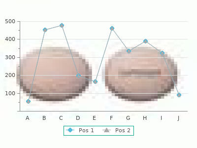 discount accupril 10mg with mastercard