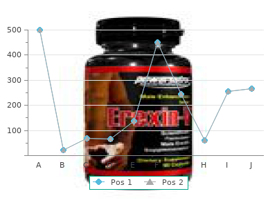 300mg allopurinol otc