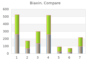buy discount biaxin 500mg line