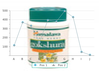 cheap fulvicin 250mg online