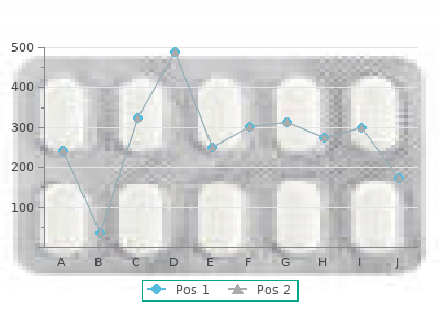 buy indocin 75mg without prescription