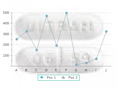 discount 160 mg super viagra amex