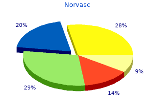 buy cheap norvasc 5 mg