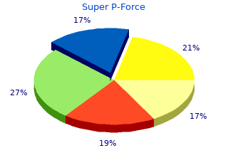 buy cheap super p-force 160mg on-line