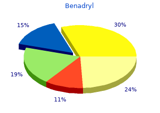 buy cheap benadryl 25mg online