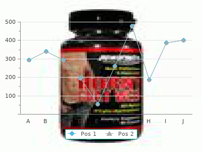 discount 40 mg betapace visa
