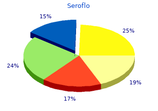 buy seroflo 250 mcg on line
