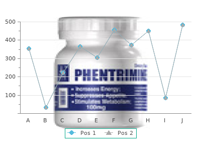 buy 160mg fenofibrate
