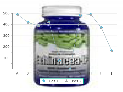 generic ibuprofen 600mg without a prescription
