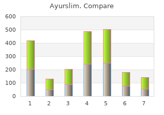 ayurslim 60 caps low cost