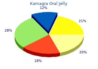 kamagra oral jelly 100 mg visa