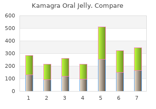 purchase 100mg kamagra oral jelly mastercard