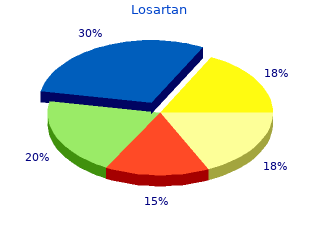 cheap losartan 25mg