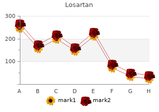 cheap losartan 50mg without a prescription