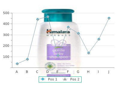 50 mg avanafil for sale