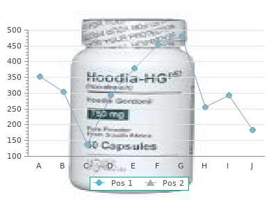 cordarone 100mg low cost