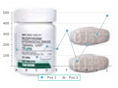 cheap pletal 100 mg mastercard