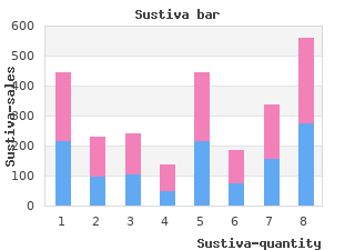 purchase sustiva 200 mg otc