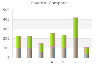 caverta 100mg lowest price