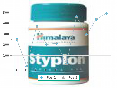purchase flagyl 200mg amex