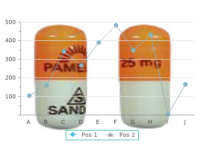 generic 100 mg phenytoin overnight delivery