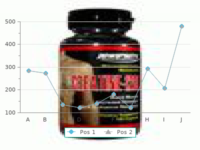 buy 60 mg mestinon with amex