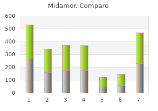 purchase midamor 45 mg